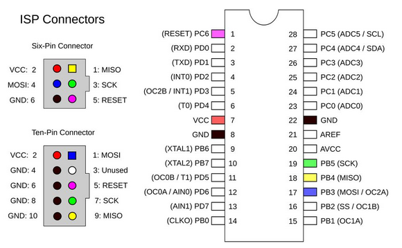 AVR ISP connections