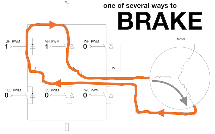 Brushless inverter brake