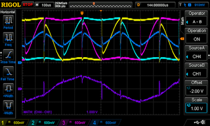 CCC phases with virtual