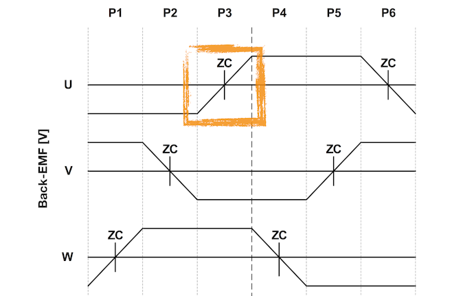 Six step brushless commutation