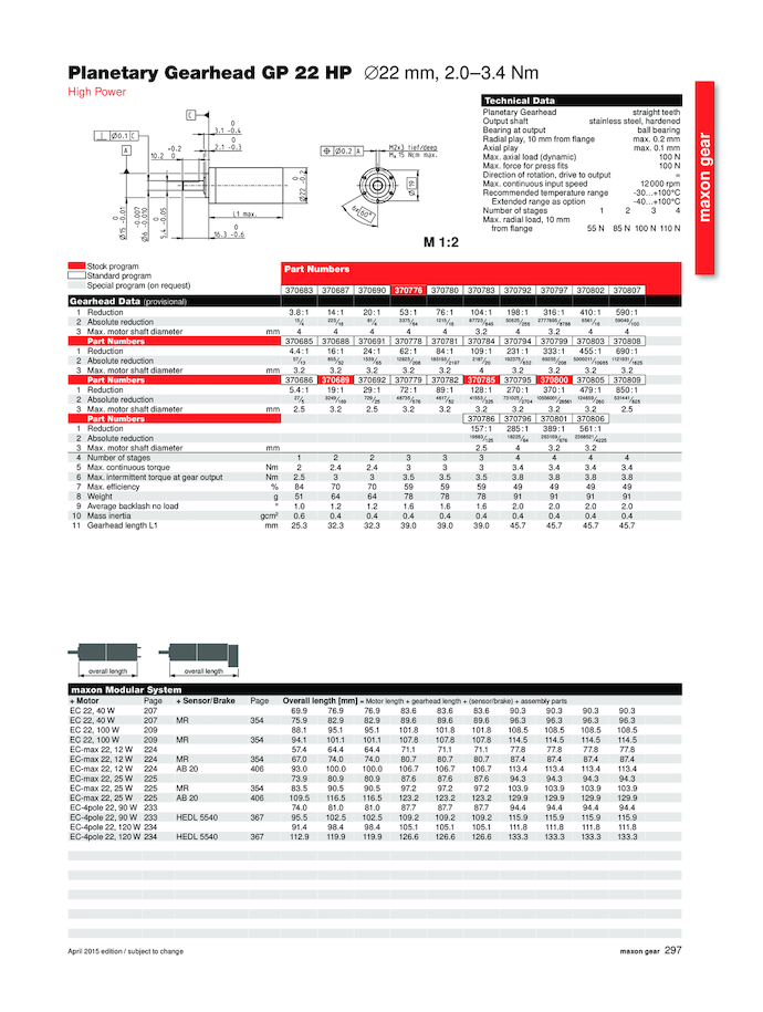 Maxon GP 22 HP 370689 gearhead high power datasheet